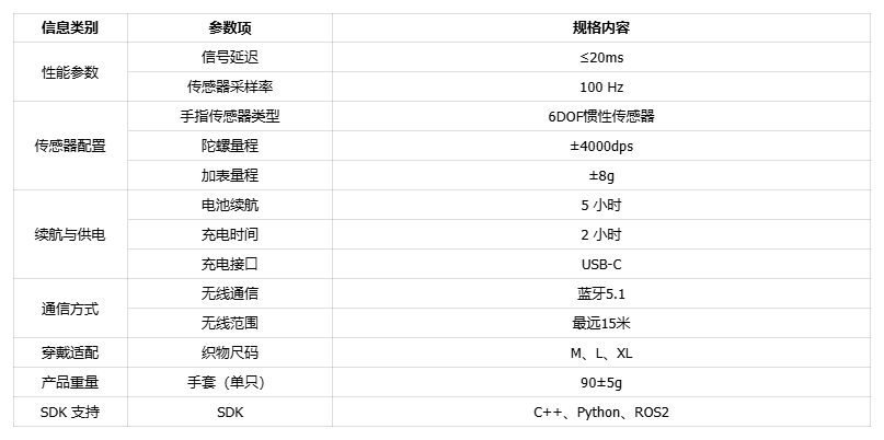 ForMotion Glove G2-L 核心参数