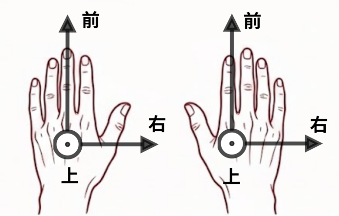 HumanHand 坐标系方向定义图