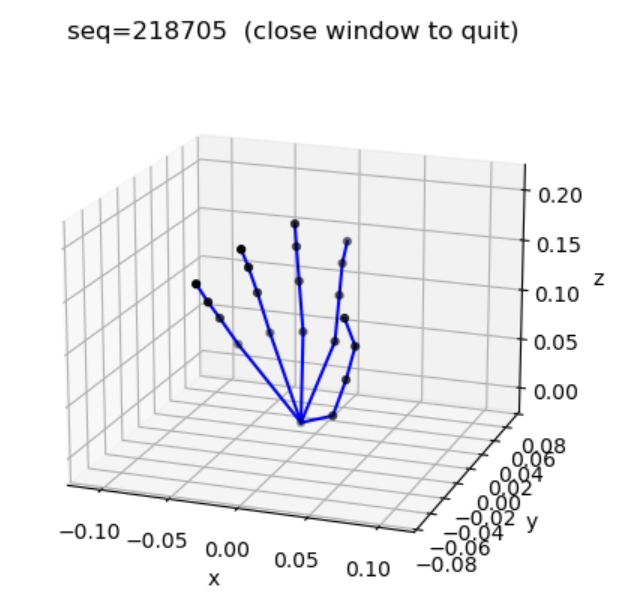 recv_hand_udp.py 关节位姿点线图