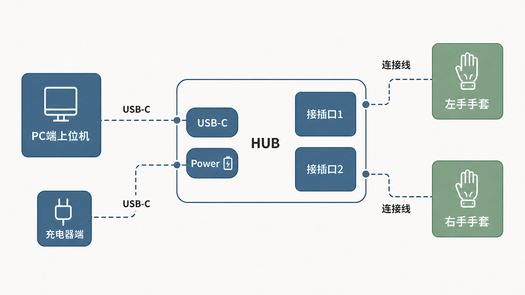 设备连接示意图